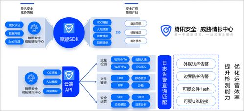 騰訊安全入圍全球大型威脅情報服務廠商，彰顯軟件開發實力