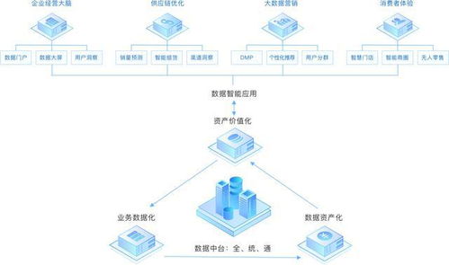 袋鼠云B輪融資數億元，大數據服務助力實現億元級年營收