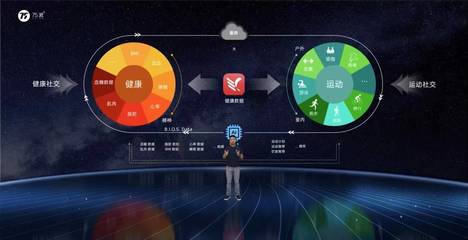 盤點2022 4歲的75派在AI+大數(shù)據(jù)健康領(lǐng)域的持續(xù)增長之道