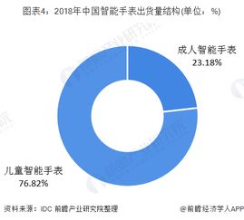 中國智能手表行業 供需雙增驅動市場擴張，大數據服務賦能未來增長