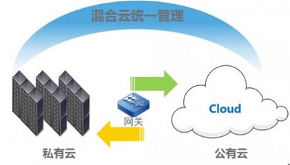 六大難題，一個對策 InCloudManager輕松駕馭軟件定義數據中心