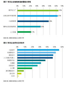 智造賦能，數據驅動 中國工業企業智能制造部署與大數據服務特點探析
